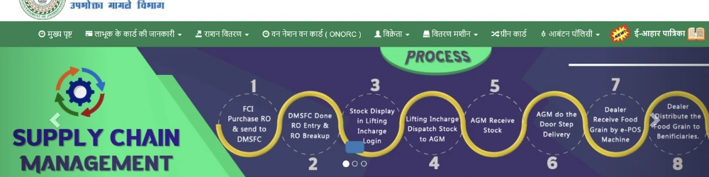 आहार झारखंड (PDS) ऑनलाइन आवेदन 2025 3 झारखंड आहार
