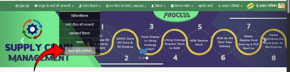 आहार झारखंड (PDS) ऑनलाइन आवेदन 2025 4 झारखंड आहार